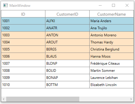 Conditional Cell Styling of WPF DataGrid based on Record using Converter