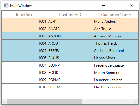 Conditional Style of WPF DataGrid Rows based on Data using Converter