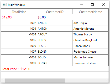Conditional Style of WPF DataGrid Table Summary Cell based on Column