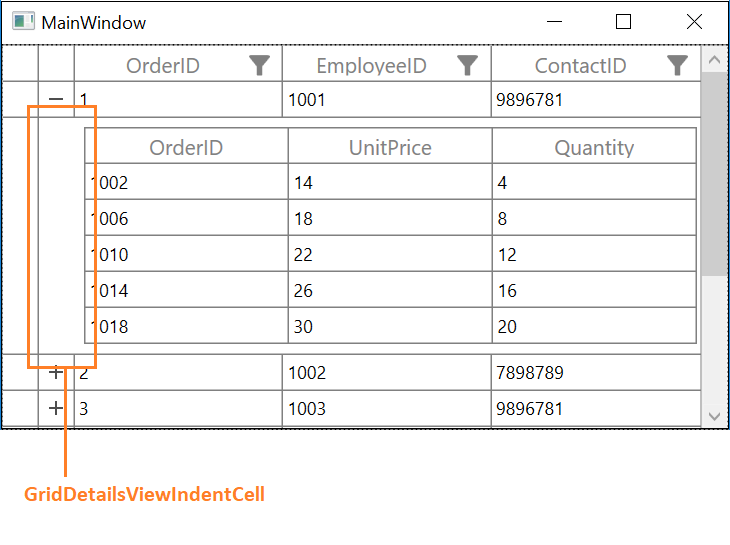 WPF DataGrid displays Master Details View with Indent Cells