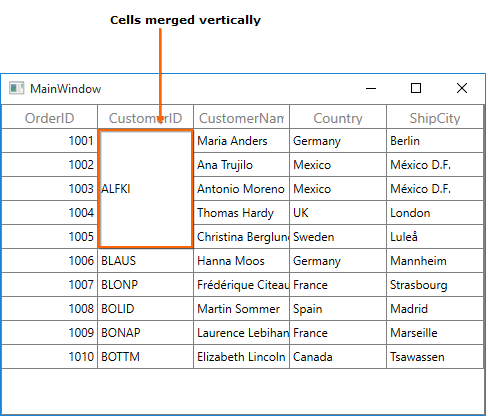 Styles And Templates In Wpf Datagrid Control Syncfusion