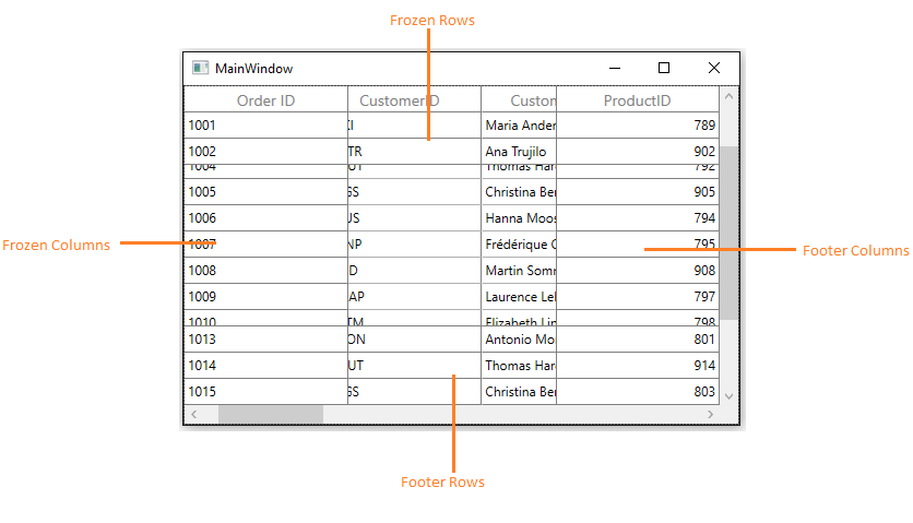 WPF DataGrid displays Frozen Rows and columns