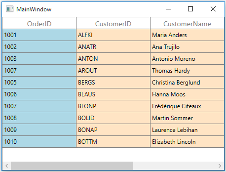Customizing Cell Style in WPF DataGrid