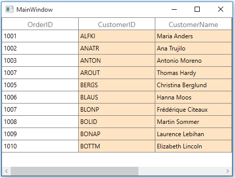 WPF DataGrid Column with default Cell Style