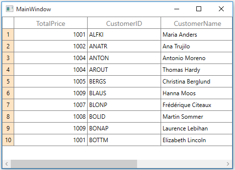 Customizing Row Index of RowHeader Cell in WPF DataGrid