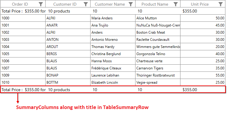 Table Summary Columns with Title in WPF DataGrid