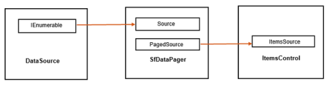 WPF DataPager Overview