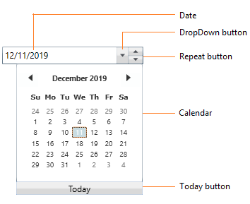 Structure of WPF DateTimeEdit with Calendar