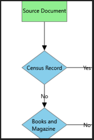 Export Specific Region in WPF Diagram