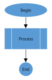 WPF Connectors for Flow Diagram