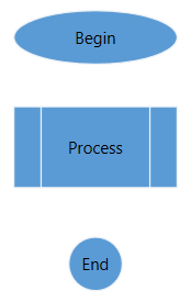 WPF Diagram Complete Nodes