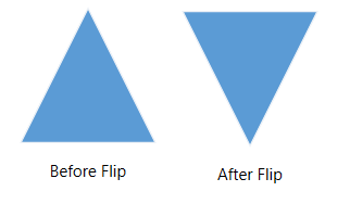 WPF Diagram Node Vertical Flip