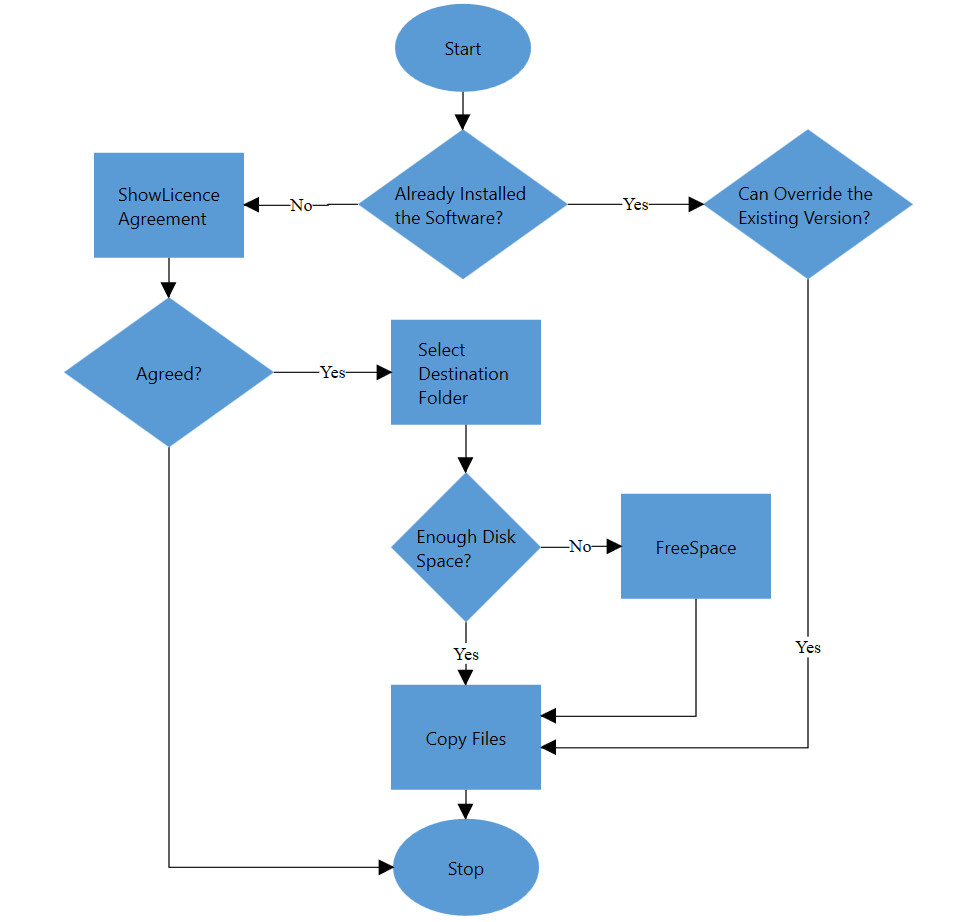 Gridlines In Wpf Diagram Control Syncfusion Printing In WPF Diagram
