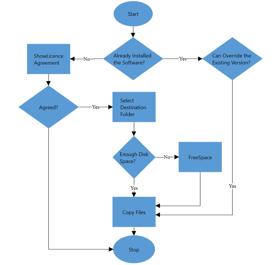 WPF Diagram Overview