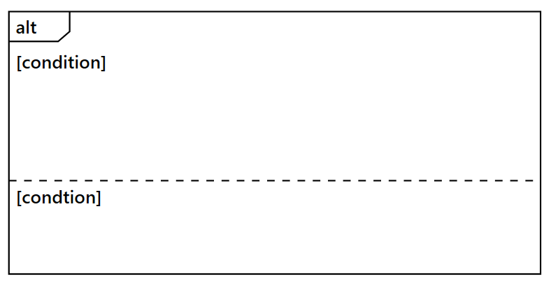 Alternative Fragment