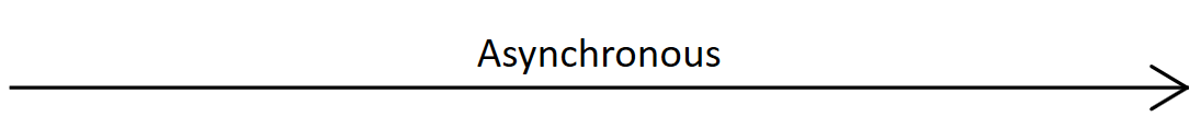 Asynchronous Message