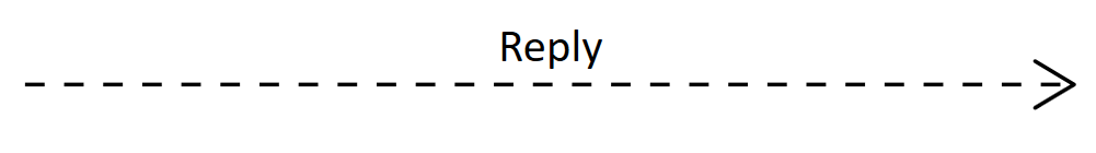 Reply Message