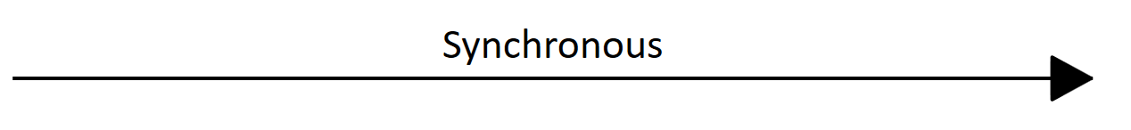 Synchronous Message