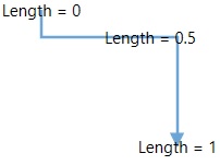 WPF Diagram Annotation Length