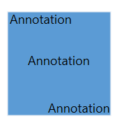 Multiple Annotations