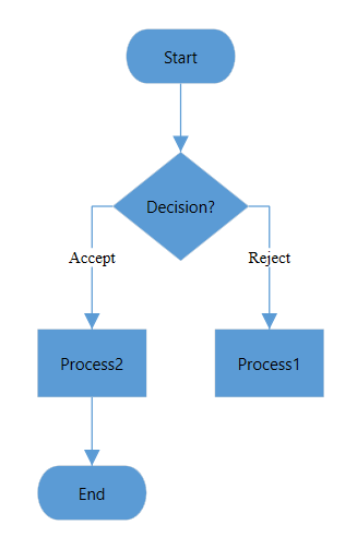 WPF Diagram with CustomFlowChart