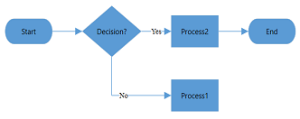 WPF Diagram displays Decision Output at Both Direction in Horizontal