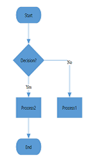 WPF Diagram displays Decision Output at Both Direction in Vertical