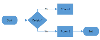 WPF Diagram displays Decision Output at Left Flow Direction in Horizontal