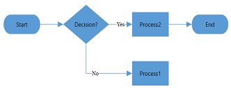 WPF Diagram displays Decision Output at Right Flow Direction in Horizontal