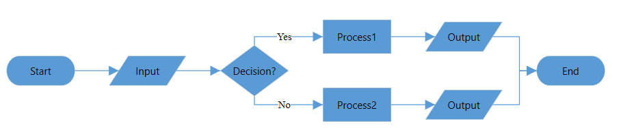 WPF Diagram with FlowChart in Horizontal Layout