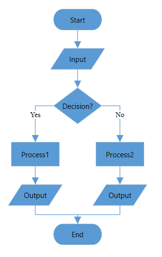 WPF Diagram with FlowChart in Vertical Layout