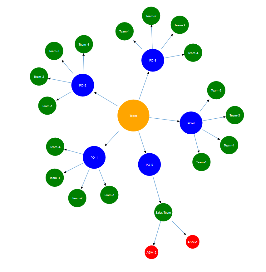 WPF Diagram with Force-Directed Layout