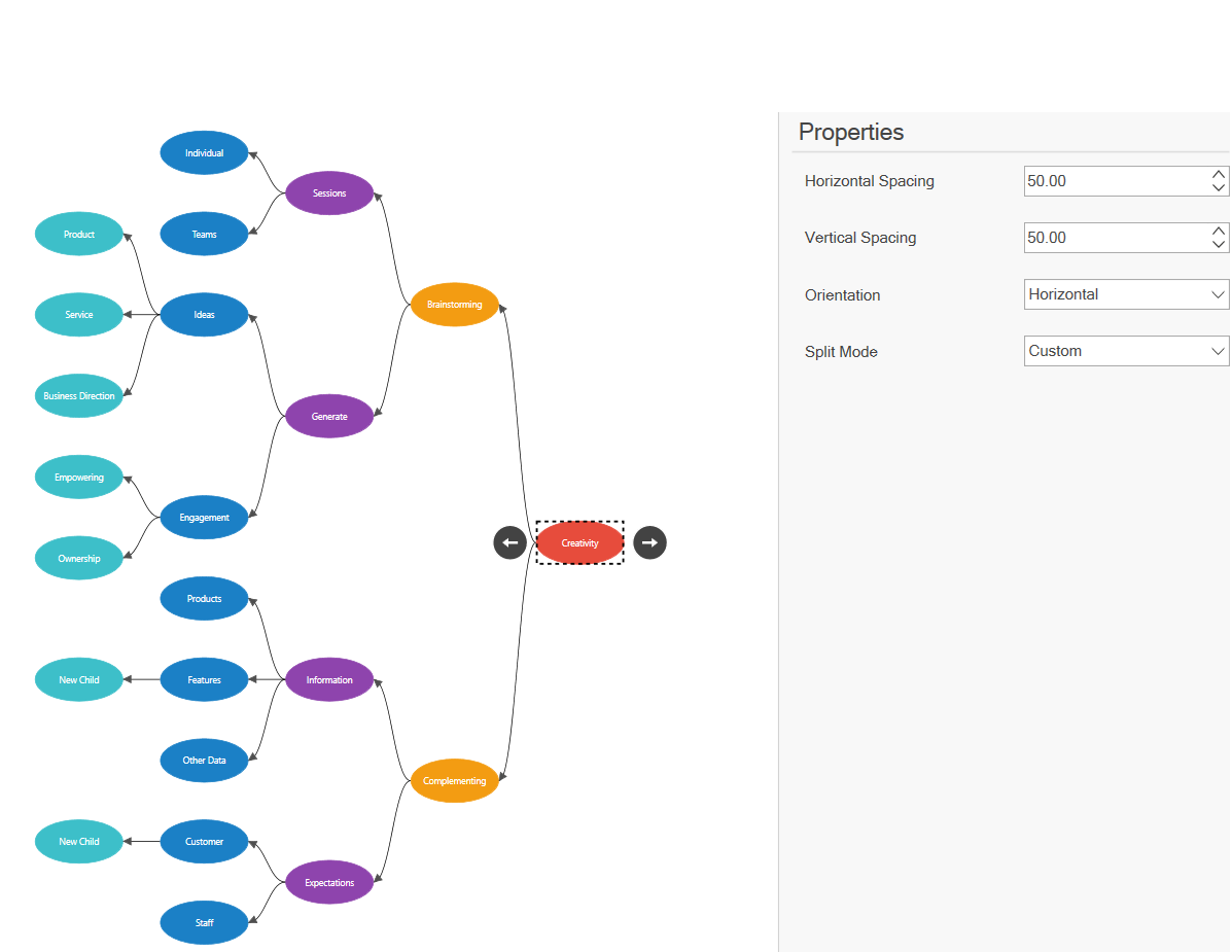 WPF Diagram MindMap with CustomLayout