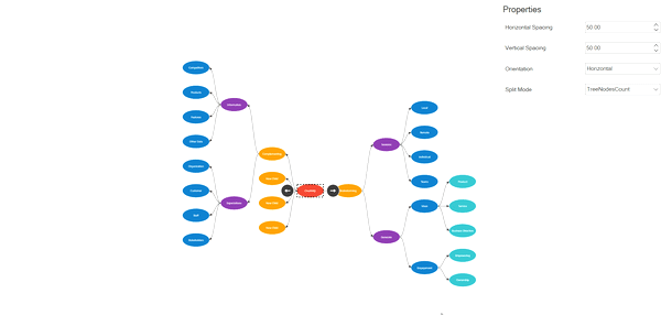 WPF Diagram MindMapTreeLayout with SplitMode