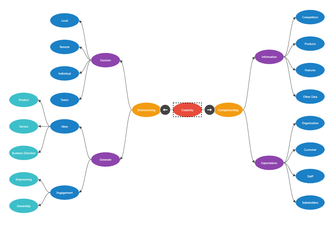 WPF Diagram with MindMapTree Layout