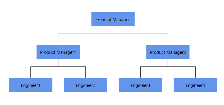 WPF Diagram with Hierarchical Layout