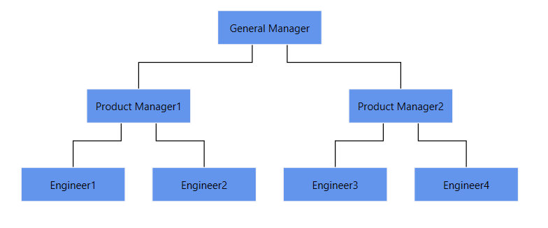 WPF Diagram without Overlapping Segment in Tree Layout