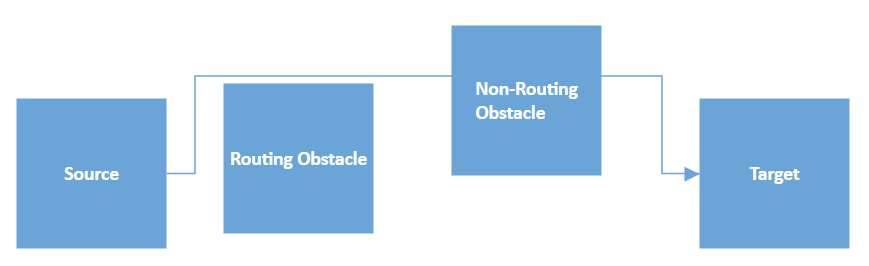 WPF Diagram Connector Routing Obstacles