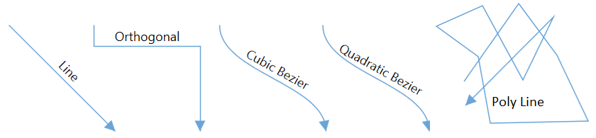 WPF Diagram Connector Types