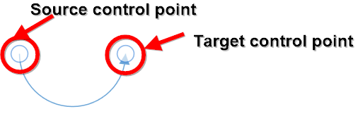 arc segments control point