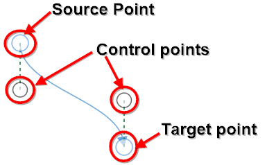 Cubic curve segments