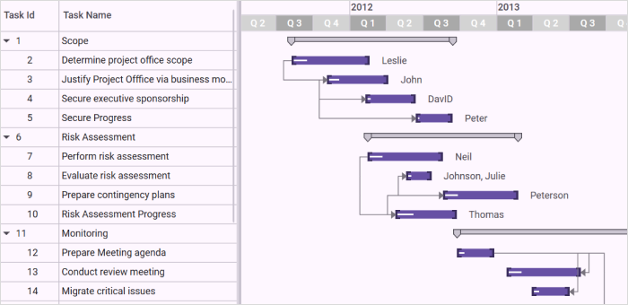 gantt-control-custom-datetime-schedule