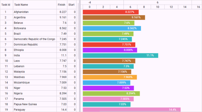 gantt-control-custom-numeric-schedule