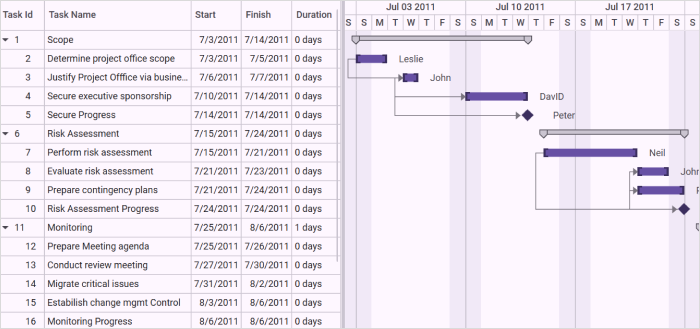 gantt-control-external-property-binding