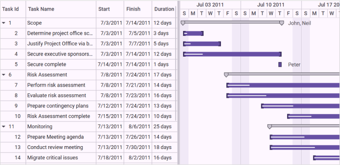 gantt-control-taskdetails-binding