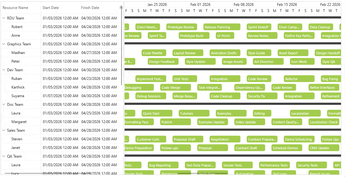 gantt-control-data-virtualization