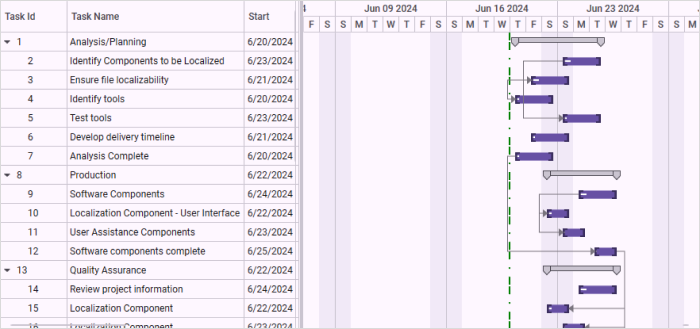 gantt-control-datetime-indicator-customization