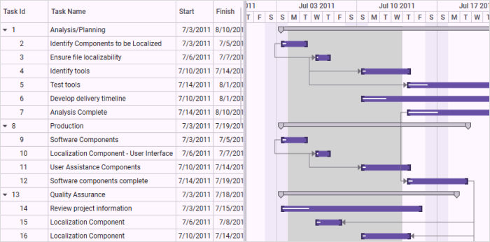 absolute-striplines-in-gantt-control