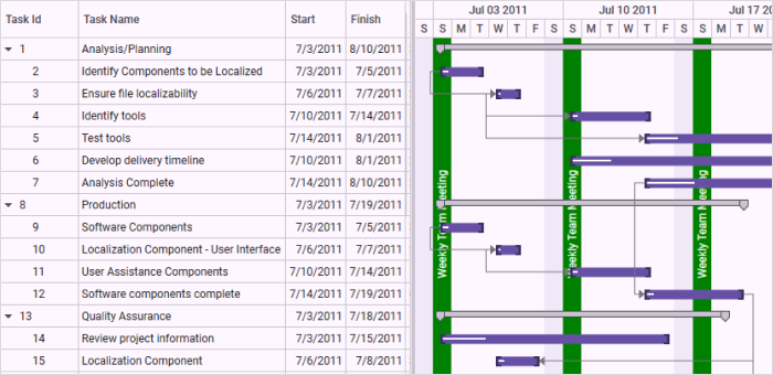 regular-striplines-in-gantt-control