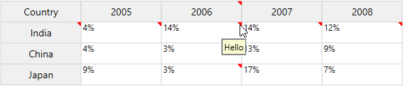 Comment tip for specific row and column in WPF GridControl